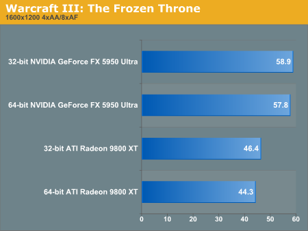 Warcraft III: The Frozen Throne